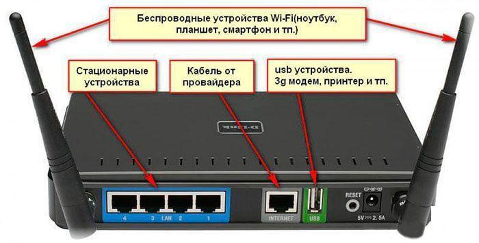 Роутер rv6699 слабый сигнал wifi