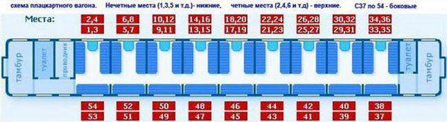 номера в поезде в плацкарте. Смотреть фото номера в поезде в плацкарте. Смотреть картинку номера в поезде в плацкарте. Картинка про номера в поезде в плацкарте. Фото номера в поезде в плацкарте