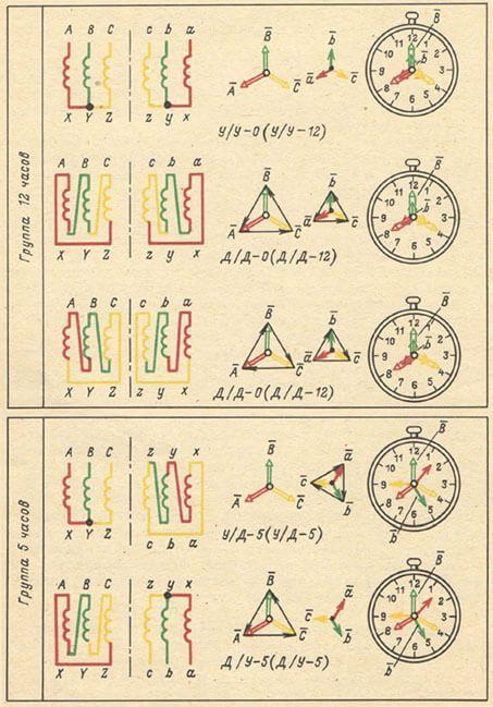 Схема соединения и группа соединения обмоток трансформатора