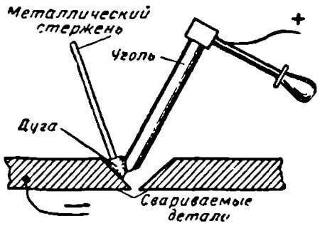 Схема сварки по способу бенардоса