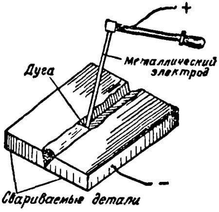 Сварка угольным электродом инвертором