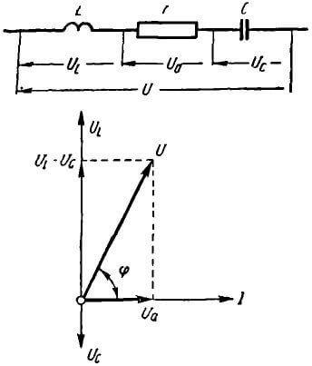 Векторная диаграмма последовательного соединения индуктивного и активного сопротивления