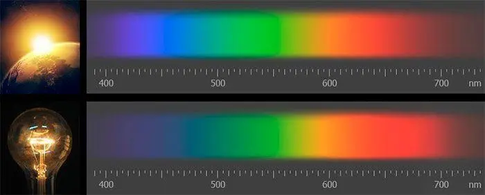 Спектр солнечного света и света получаемого от лампы накаливания