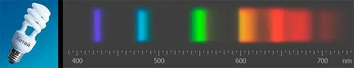 Спектр света получаемого от люминесцентной лампы