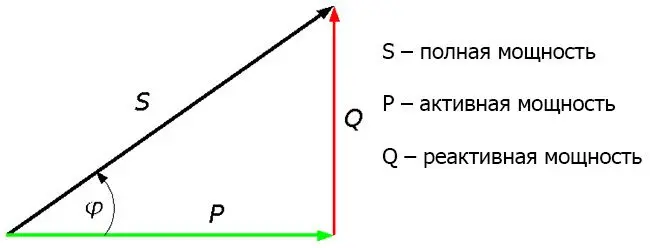 Треугольник мощностей
