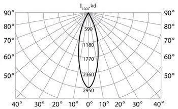 Кривая силы света с вторичной оптикой 0015