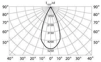 Кривая силы света с вторичной оптикой 0023