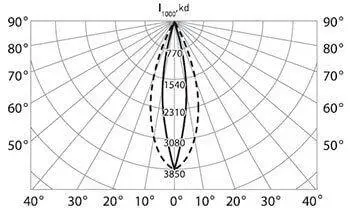 Кривая силы света с вторичной оптикой 1119