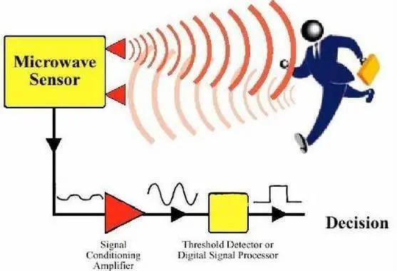Излучение и отражение ультразвуковых волн