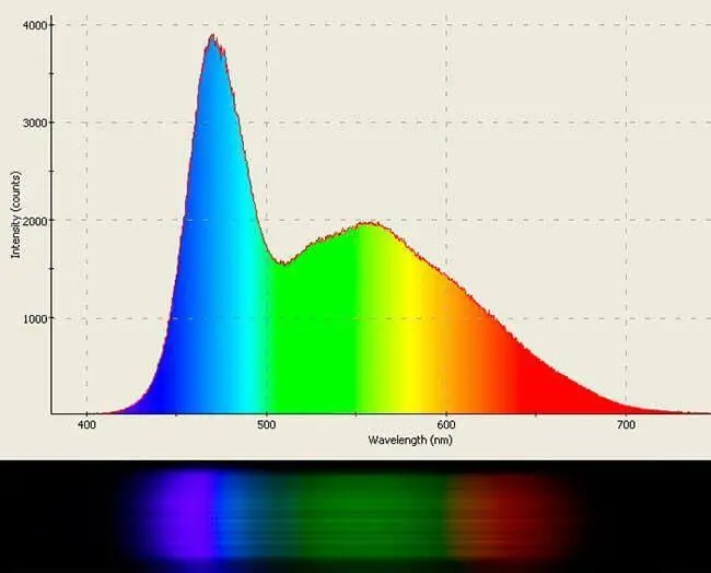 Спектральный состав света сверхяркого светодиода старого образца