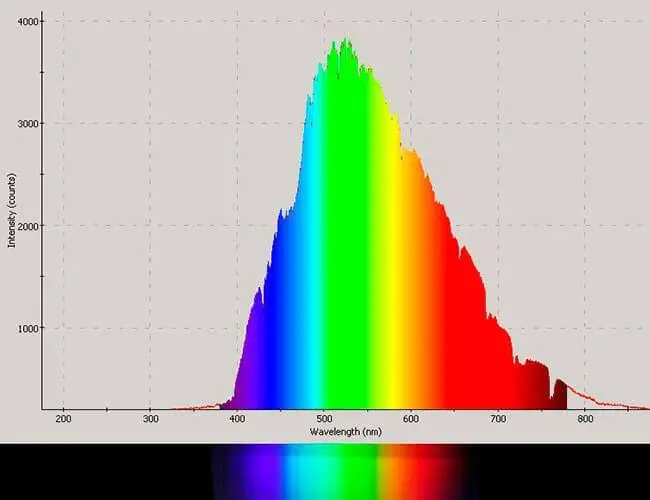 Спектральный состав солнечного света