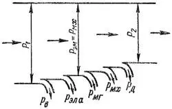 Энергетическая диаграмма двигателя параллельного возбуждения