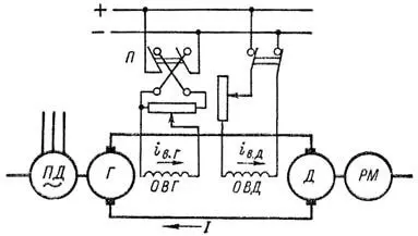 Схема агрегата генератор – двигатель