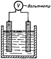 Измерение вольтметром электродвижущей силы элемента
