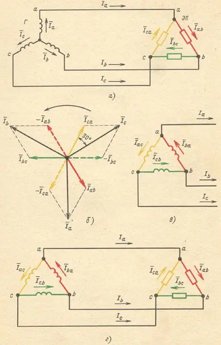Определение линейных токов при соединении в треугольник
