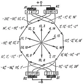Векторная диаграмма электродвижущих сил обмотки