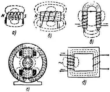 Примеры магнитных цепей