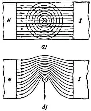 Взаимодействие проводника с током и магнитного поля