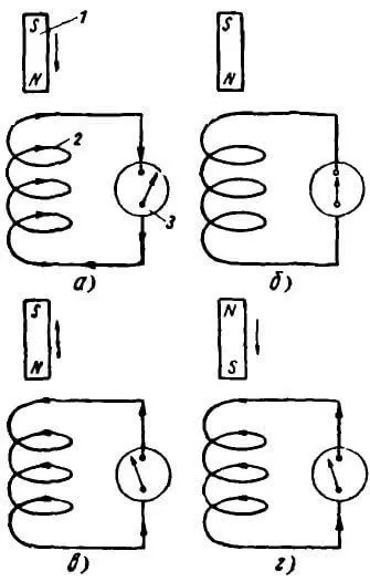 Закон фарадея для электромагнитной индукции