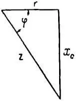 Треугольник сопротивлений для последовательного соединения r и C