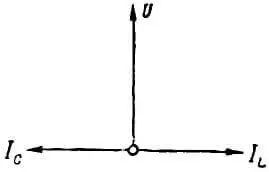 Упрощенная векторная диаграмма резонанса токов