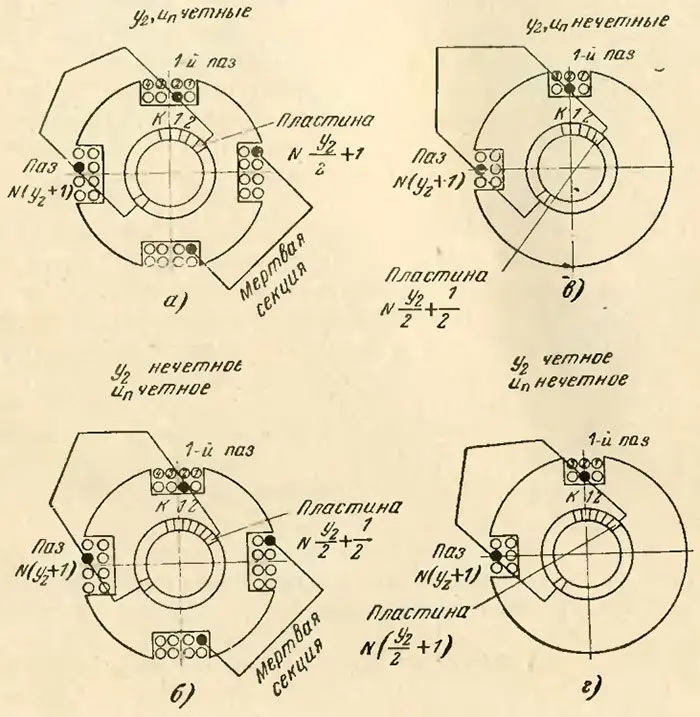 Схемы разметки якоря с волновой обмоткой