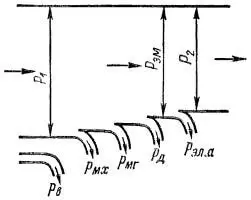 Энергетическая диаграмма генератора независимого возбуждения