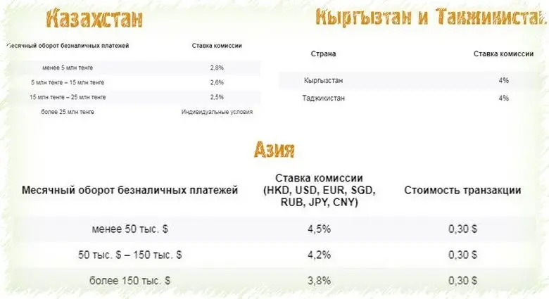 Тарифы для Казахстана и других регионов