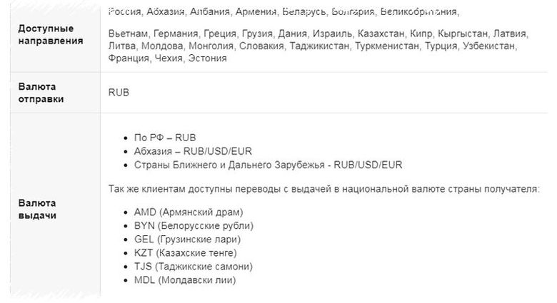 Спб комиссия за перевод. Лимиты на получение Unistream. Юнистрим лимиты на переводы. Как перевести деньги из Абхазии в Россию. Сроки денежных переводов с Абхазии в Россию.